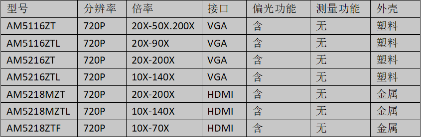 比對表.png